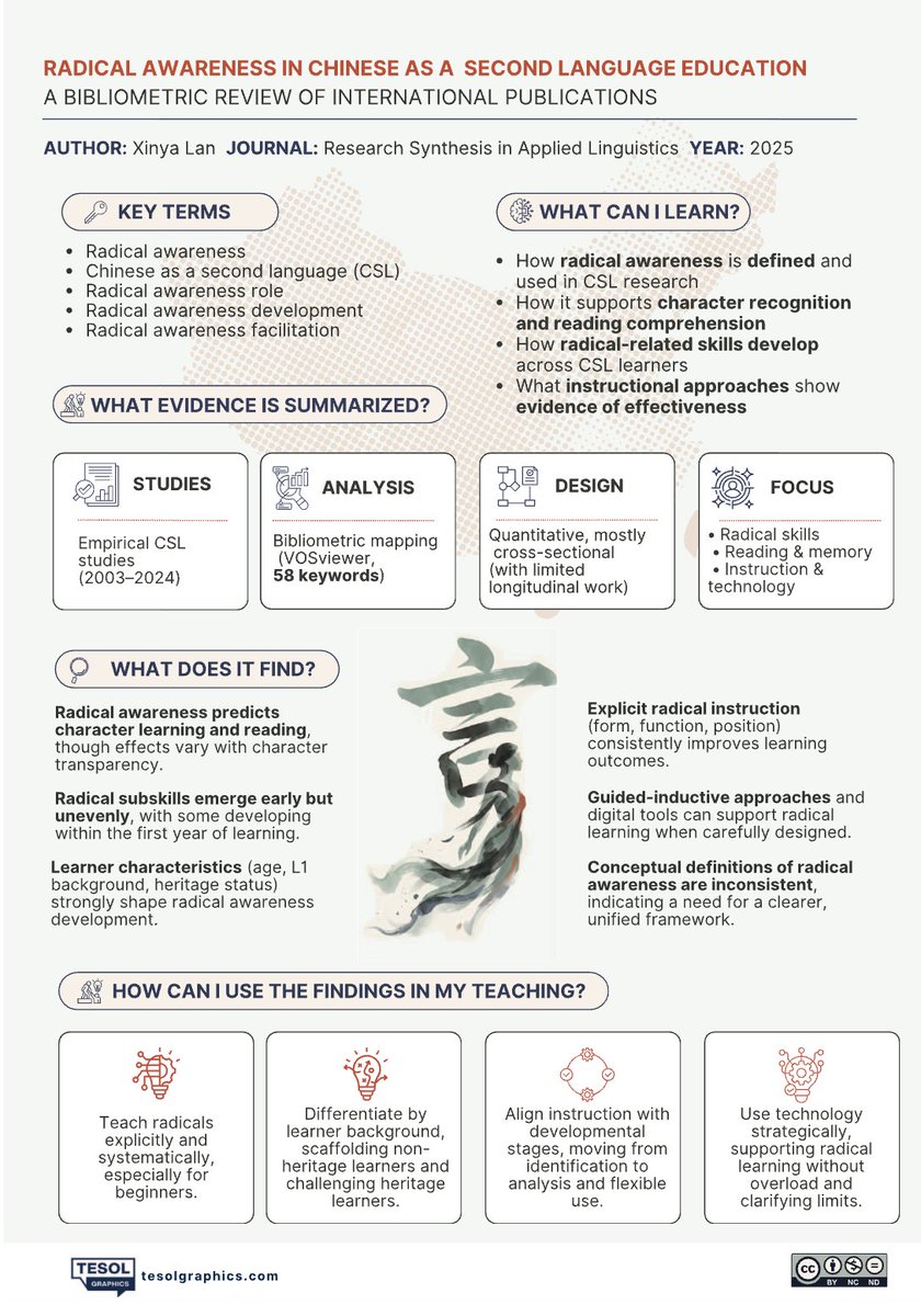 Research Synthesis in Applied Linguistics tweet media