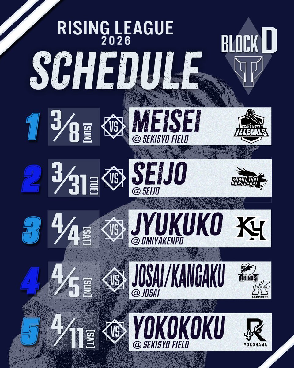 【ライジングリーグのお知らせ📢】

筑波大学男子ラクロス部はライジングリーグへ出場します。
ライジングリーグでは予選を勝ち抜いた大学が、1部の大学と模擬入替戦に挑むことができます。

部員一同、本気で挑みます🔥

応援よろしくお願い致します‼️📣✨
#筑波大学 #男子ラクロス部 #IGNITE
