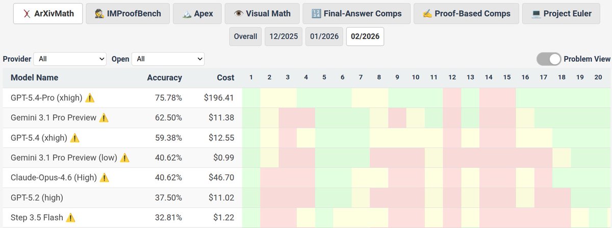 Jasper Dekoninck tweet media