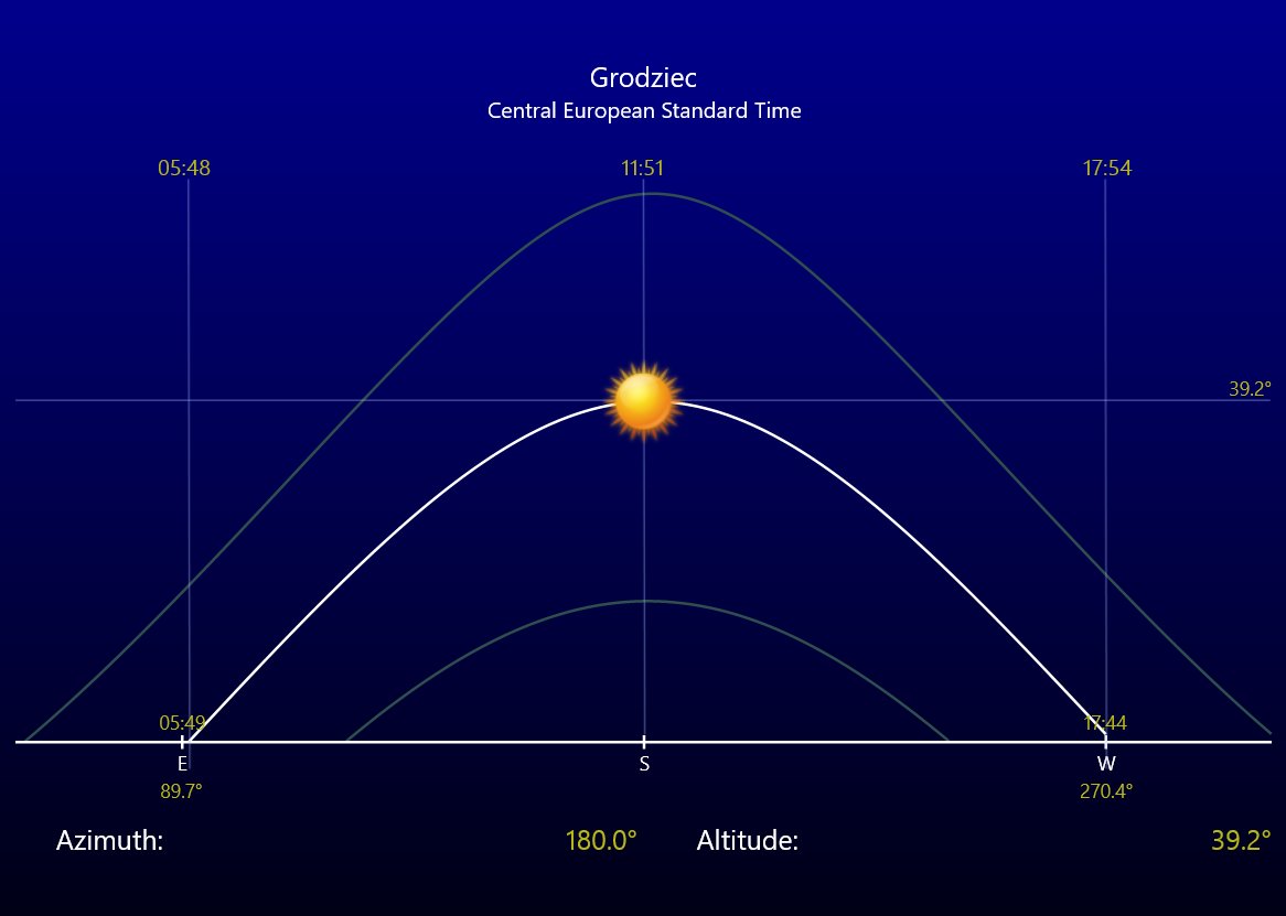 Na Granicy Horyzontu tweet media