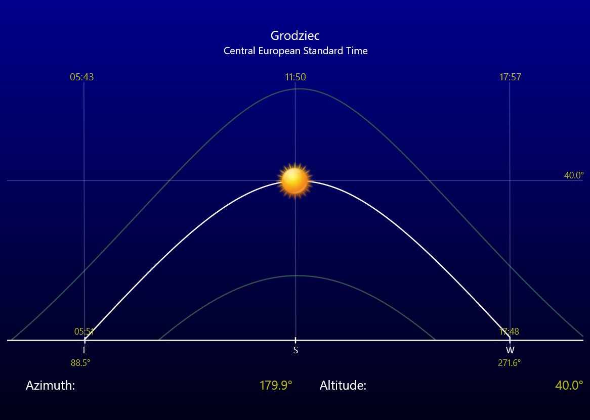 Na Granicy Horyzontu tweet media