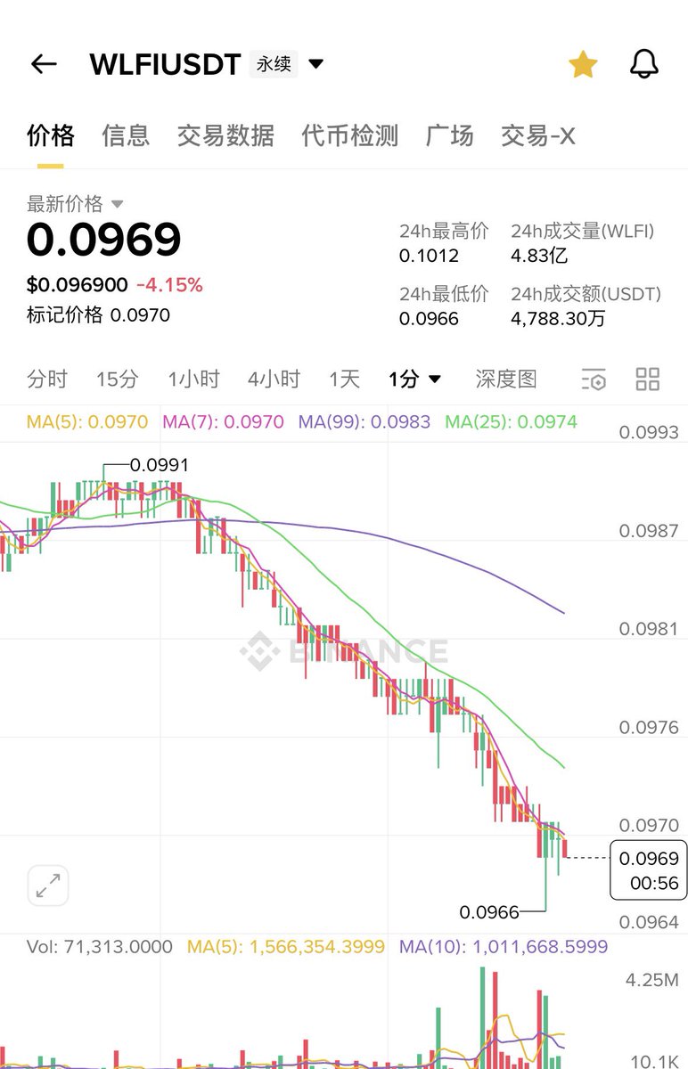 加密金爷/WLFI MSTR tweet media