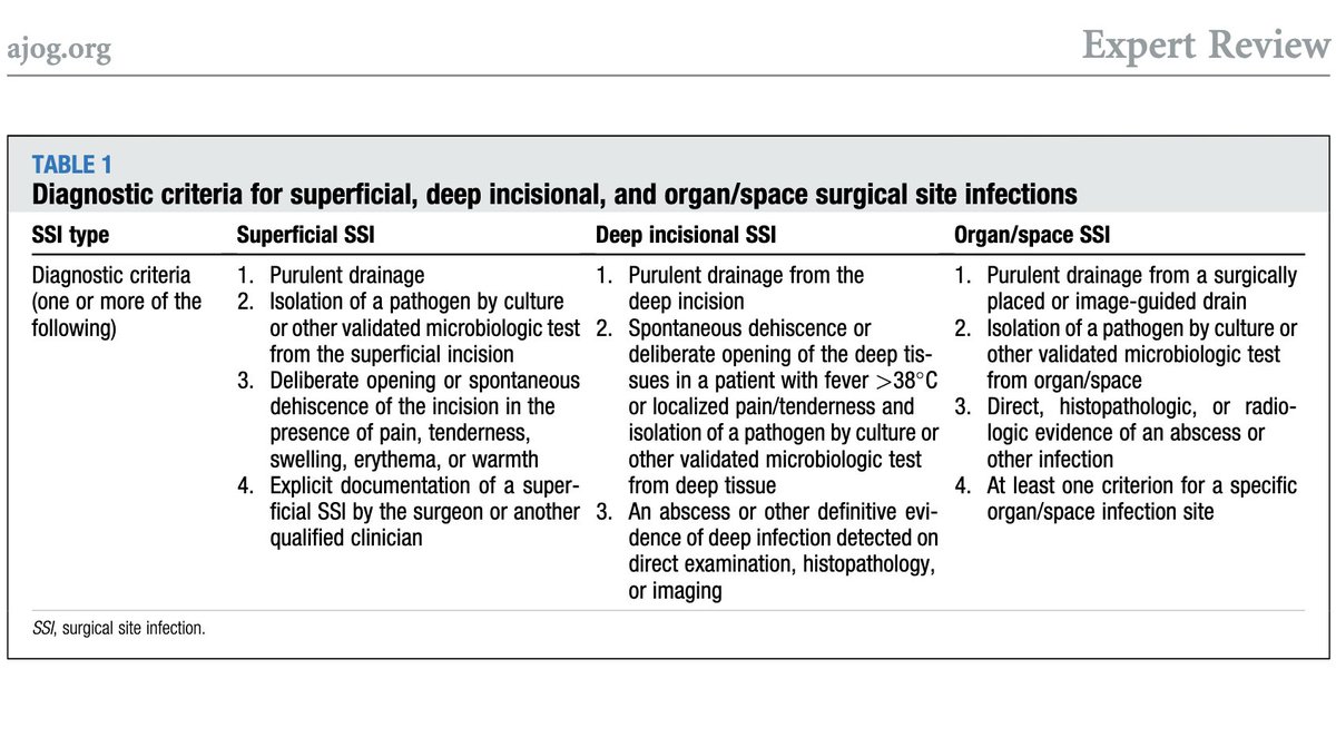 AJOG Expert Review in Cesarean: Surgical site infections after cesarean delivery ow.ly/okfg50YqAxo