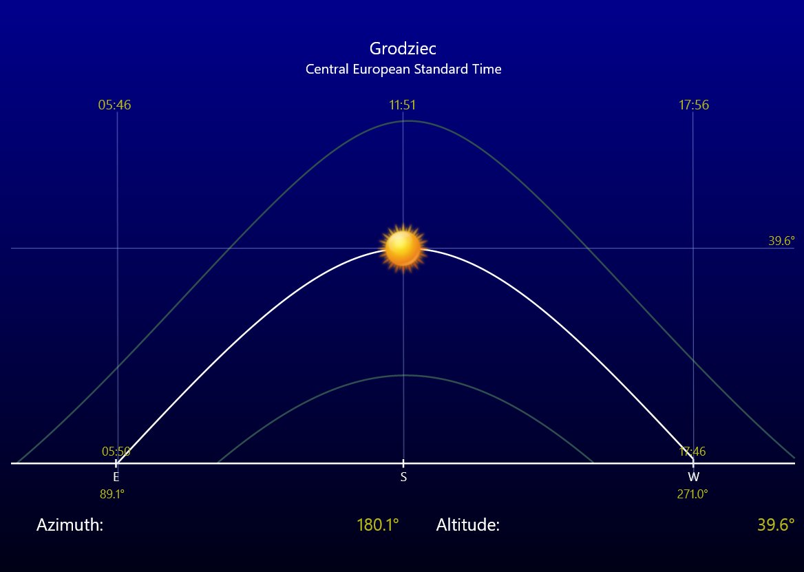 Na Granicy Horyzontu tweet media
