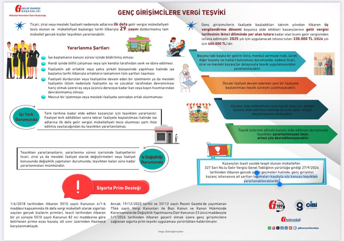 GGKYUKSEKOVA's tweet photo. GENÇ GİRİŞİMCİLERE VERGİ TEŞVİKİ
@TOBBiletisim @RHisarciklioglu @gencgirisimcitr @kougenc https://t.co/nY4ECIl8JV