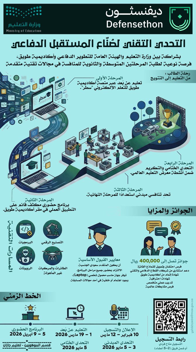 yaser95's tweet photo. @TuwaiqAcademy https://t.co/Cn1BQFPExj