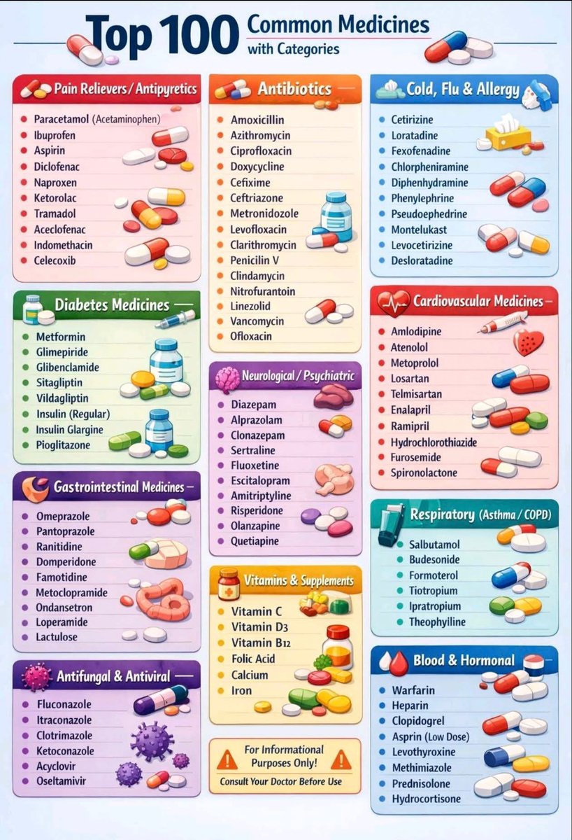 Medical knowledge tweet media