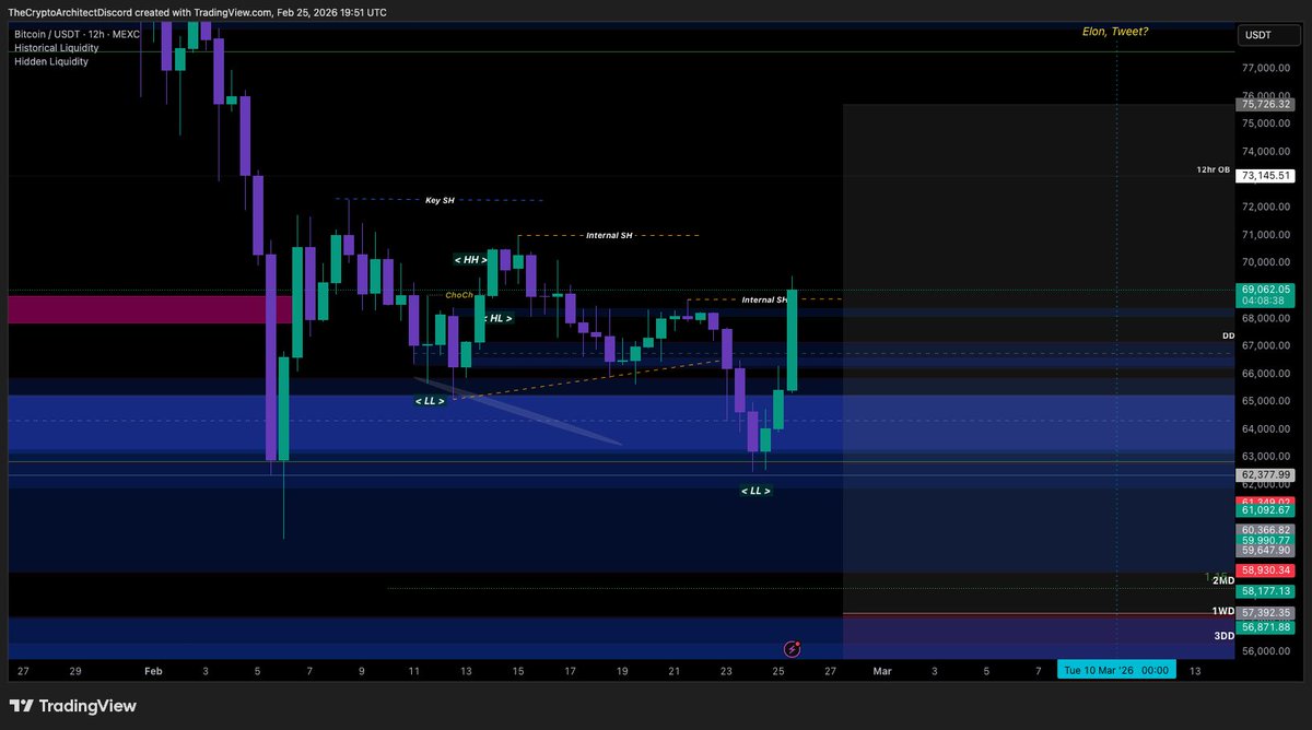 Archi’s Wealth Suite ⚜️ tweet media