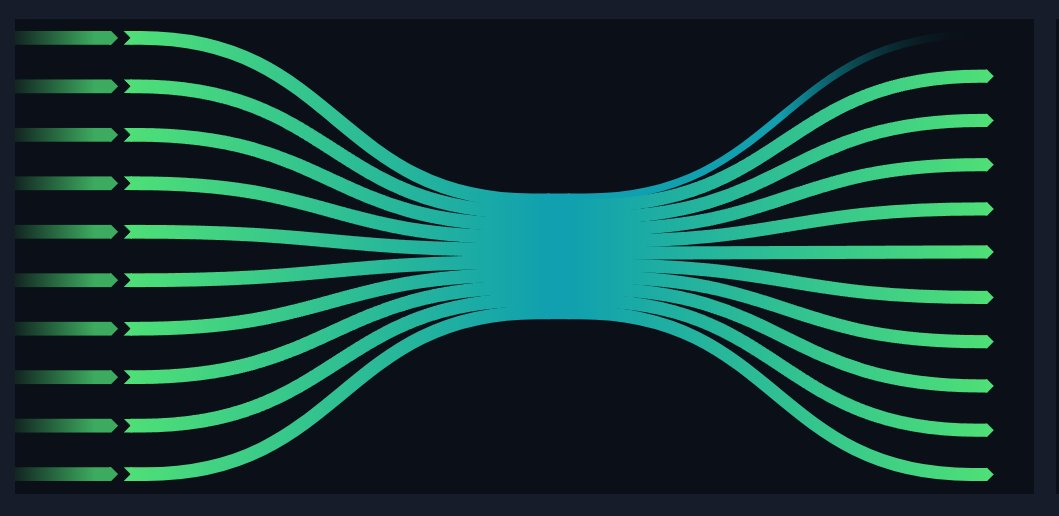MatheyBTC's tweet photo. 🔐 Coin Control de UTXOs en Testnet4
-> distribución simétrica de entradas + salidas
➤ UTXOs (inputs)
-> decidir exactamente qué monedas usar
-> se ordenan por propósito
-> se consumen completamente
-> crean nuevos UTXOs (outputs)
#UTXO #CoinControl #Sparrow https://t.co/aRu0i7zeJW