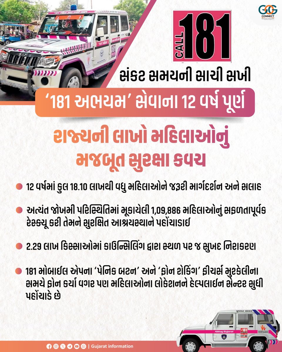 InfoGujarat's tweet image. ‘181 અભયમ’ સેવાના 12 વર્ષ; રાજ્યની લાખો મહિલાઓનું મજબૂત સુરક્ષા કવચ… 

#MahilaSuraksha #GujaratPolice #WomenSafety #EmergencyHelpline #Abhayam #181WomenHelpline @CMOGuj @sanghaviharsh @GujaratPolice