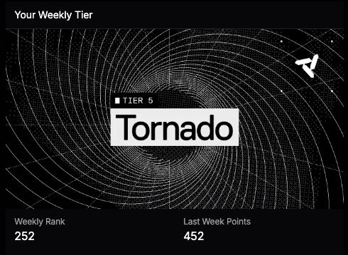 onchainShogun's tweet photo. weekly points farming @nadoHQ 

> 452 points   
> 1.027m volume    

 https://t.co/CNAgcTzC3C  If you need code to join, couple spot left [be early] https://t.co/7qdVeww70I