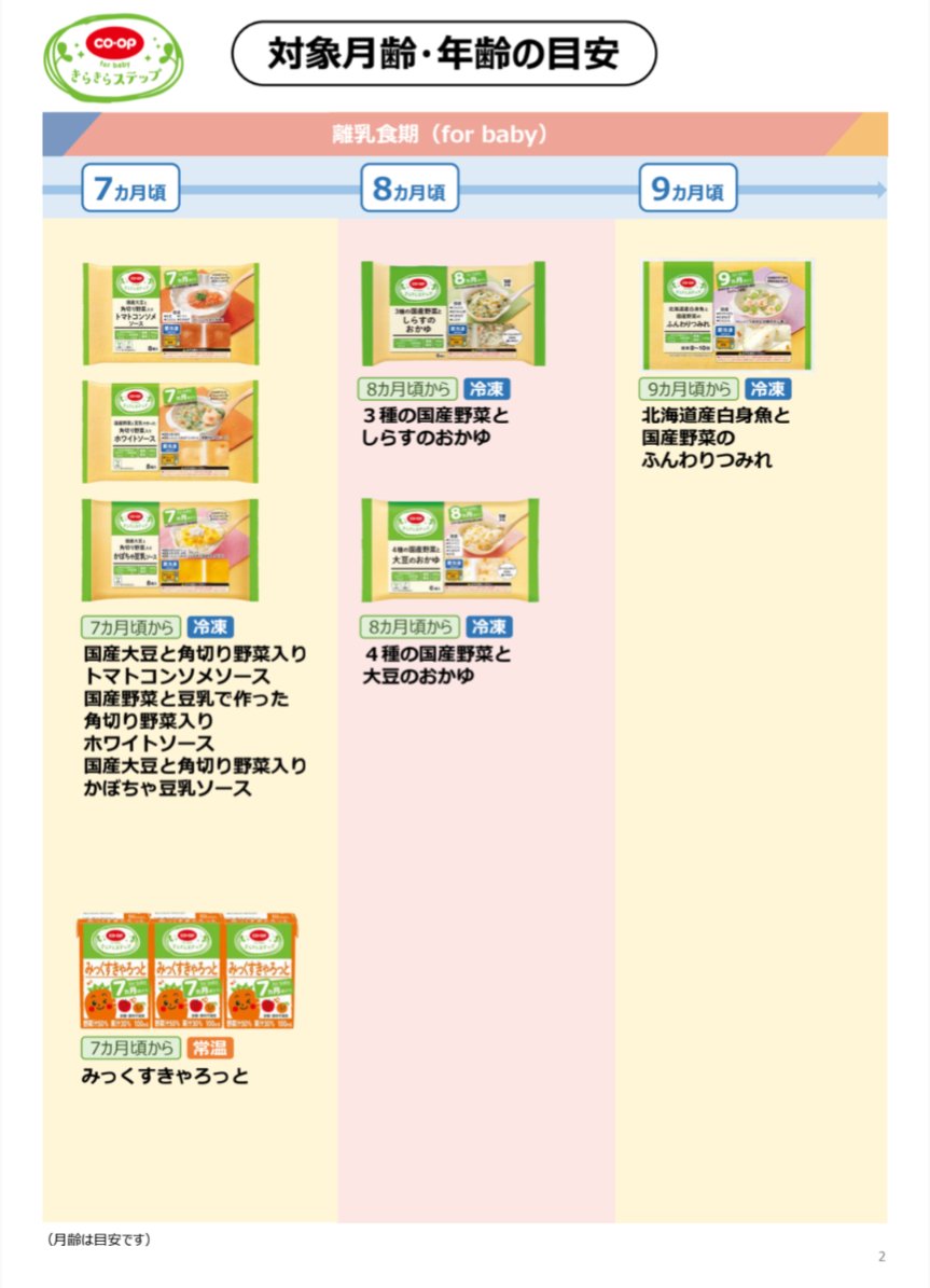 kopandababy's tweet photo. コープの離乳食表これが1番見やすくない？？？ https://t.co/ON3Y8FIHsG