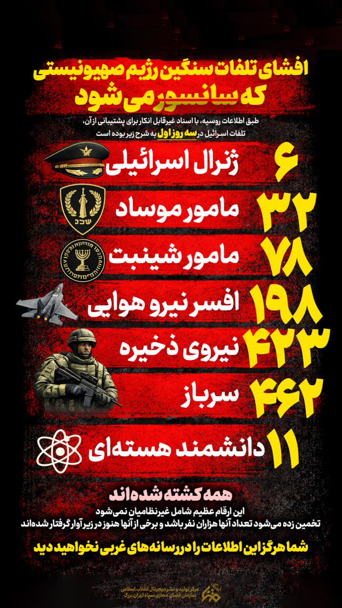 این تعداد تلفاتی است که آنها نمی توانند بیان کنند
که اگر بیان کنند دیگر آبرویی برای آنها نمی ماند
چیزی که فکرش را نمی کردند قدرت ایران بود که دست کم گرفت
#لبیک_یا_خامنه_ای
#پایتخت_متحد
#تا_پای_جان_برای_ایران
