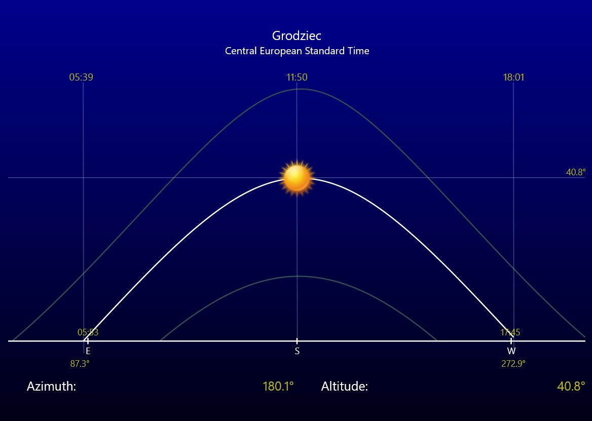 Na Granicy Horyzontu tweet media