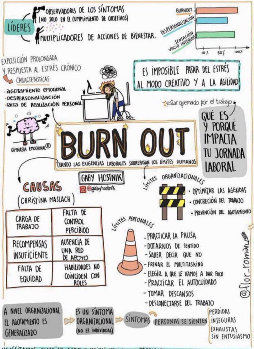 Si el burnout en personal sanitario se describiera en términos clínicos, hablaríamos de epidemia.