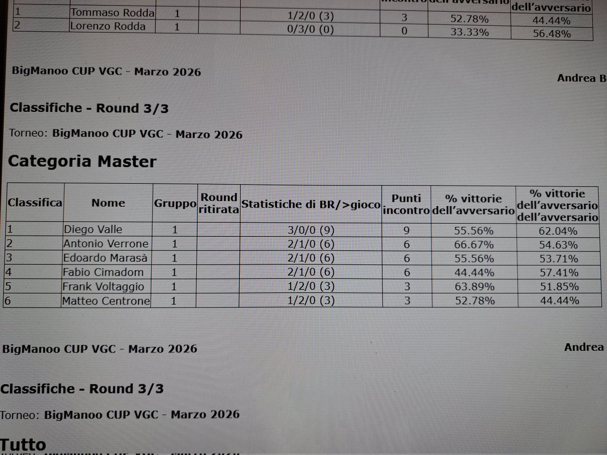 TerroneVGC tweet media