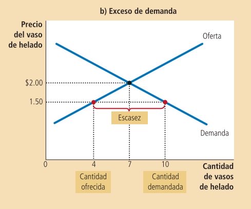JoaquinTorretta's tweet photo. @aalbita3 @garciahidalgos A ver si lo entendés con vasos de helado https://t.co/y27iCZnEWb