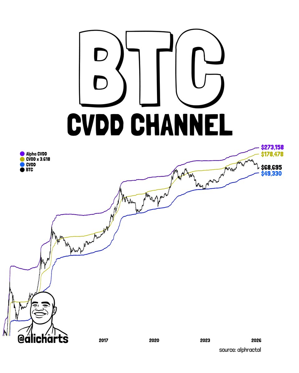 Ali Charts tweet media