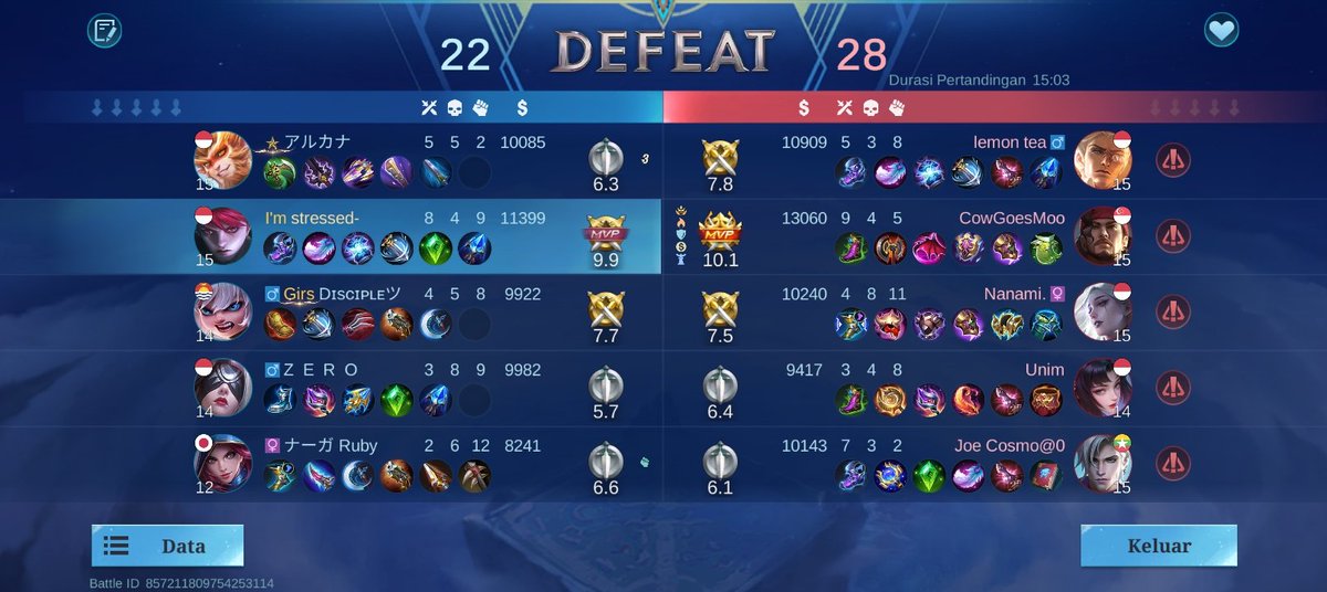 berbuka dengan emosi