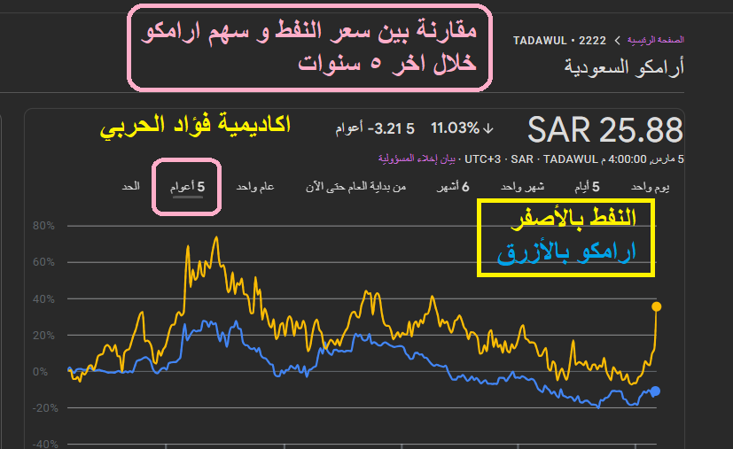 فؤاد الحربي | دورة اسهم tweet media