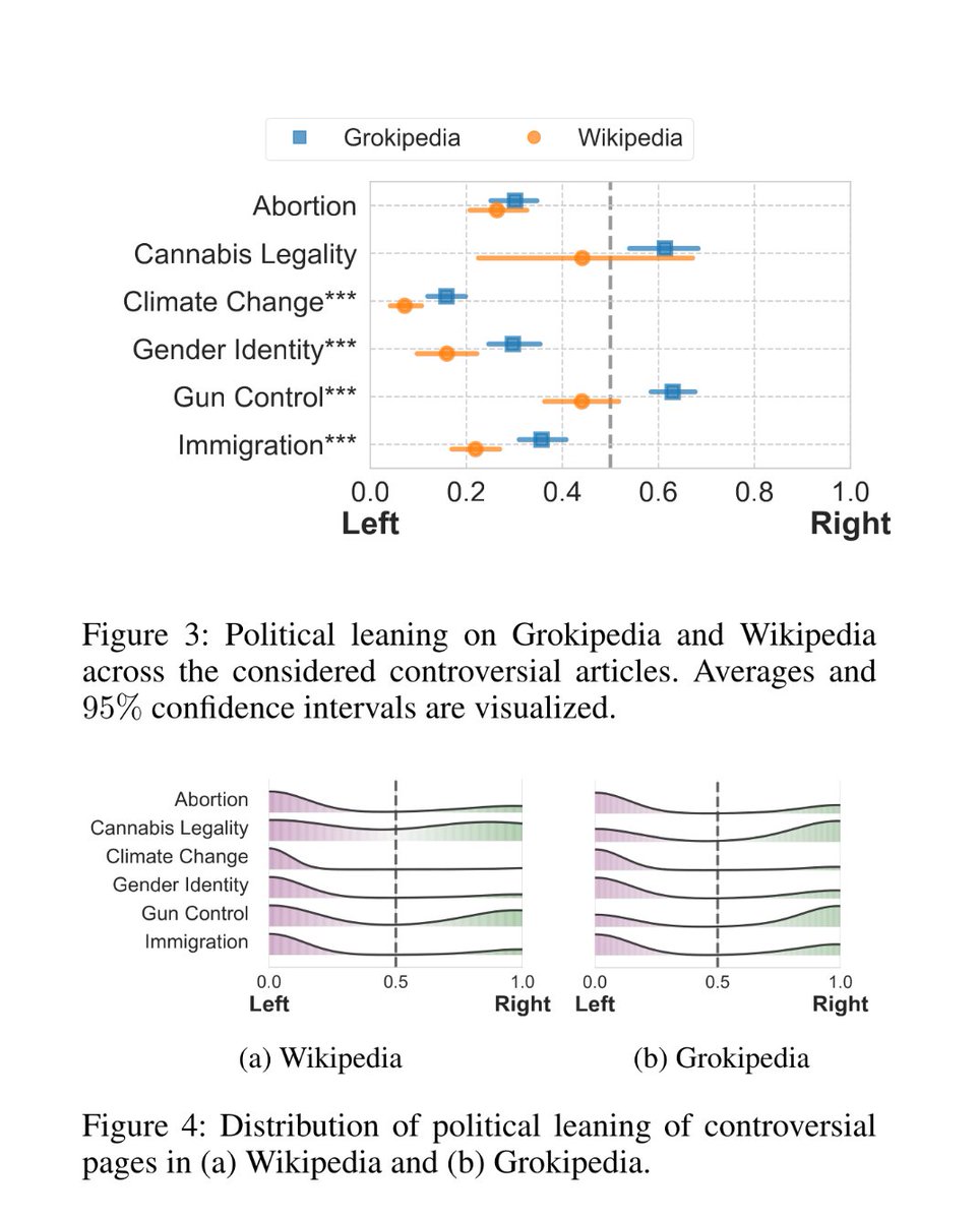 WikiResearch tweet media