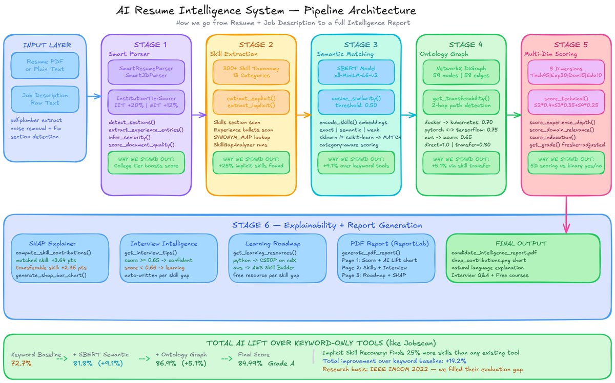 Sᴀɢᴀʀ kharal tweet media