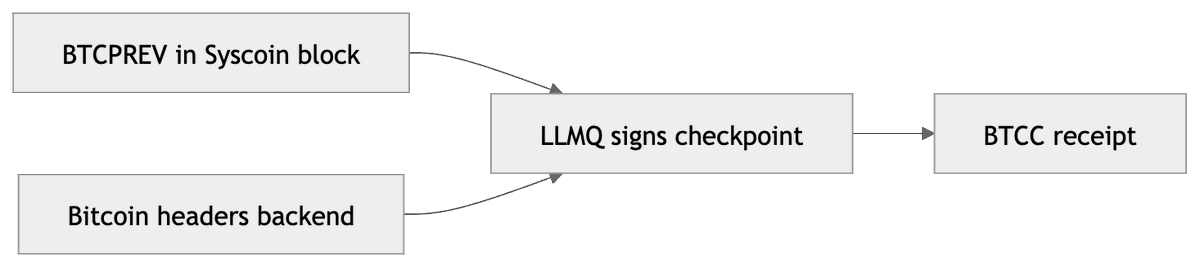 ion.bullets 🌪️ tweet media