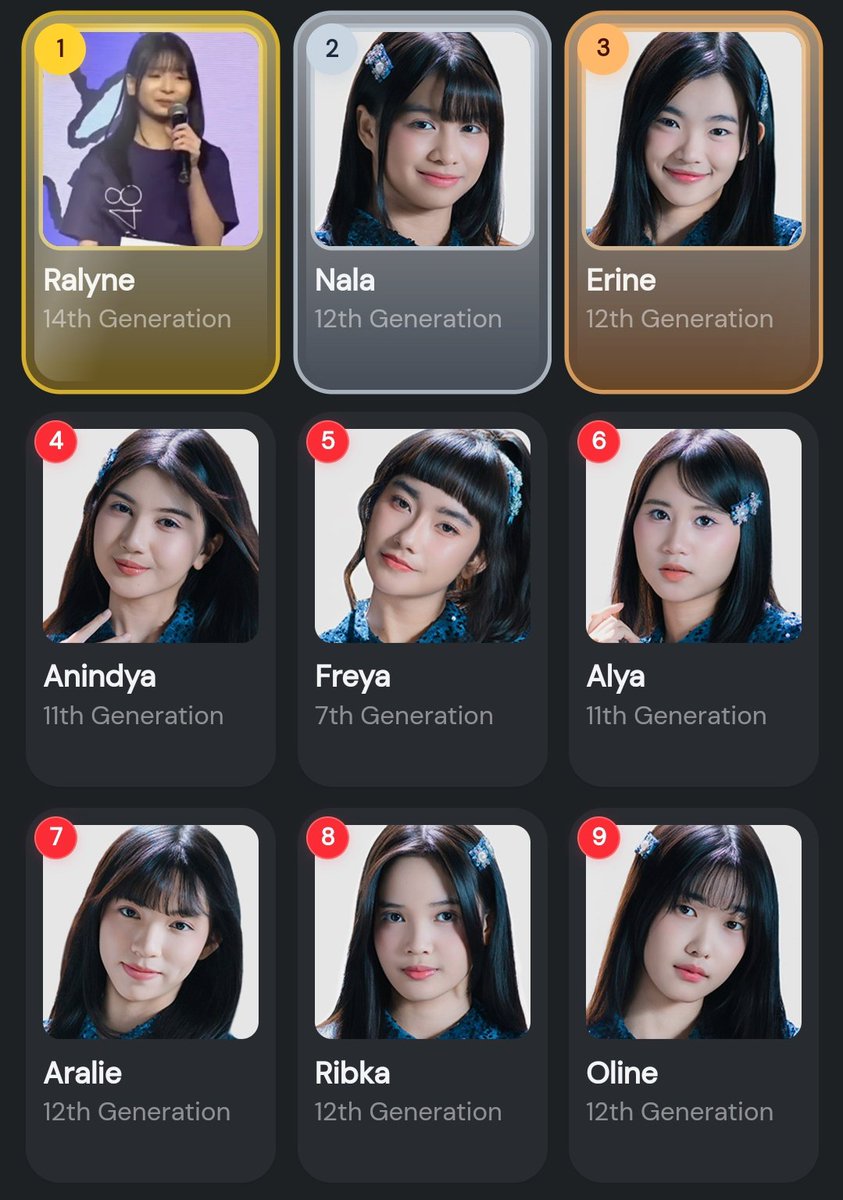 Gw lah si Ralin only itu