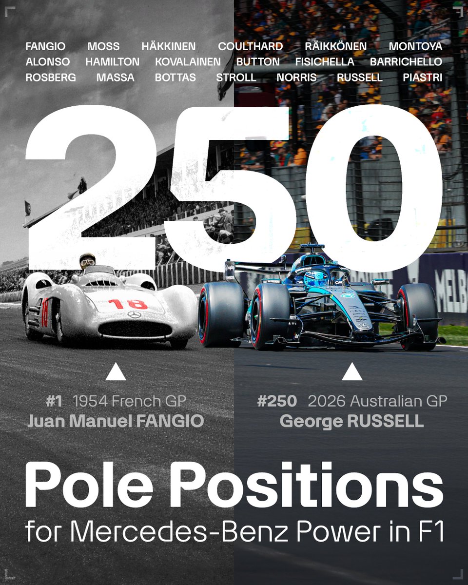 From France 1954 to Australia 2026: an incredible 250 F1 poles for <a href="/MercedesBenz/">Mercedes-Benz</a> Power 👏