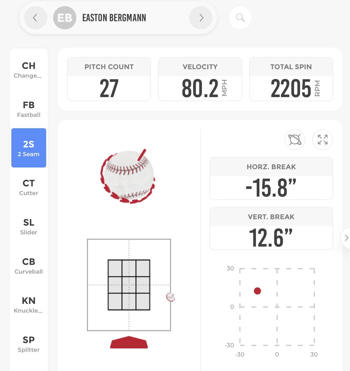 Elevated Pitching tweet media
