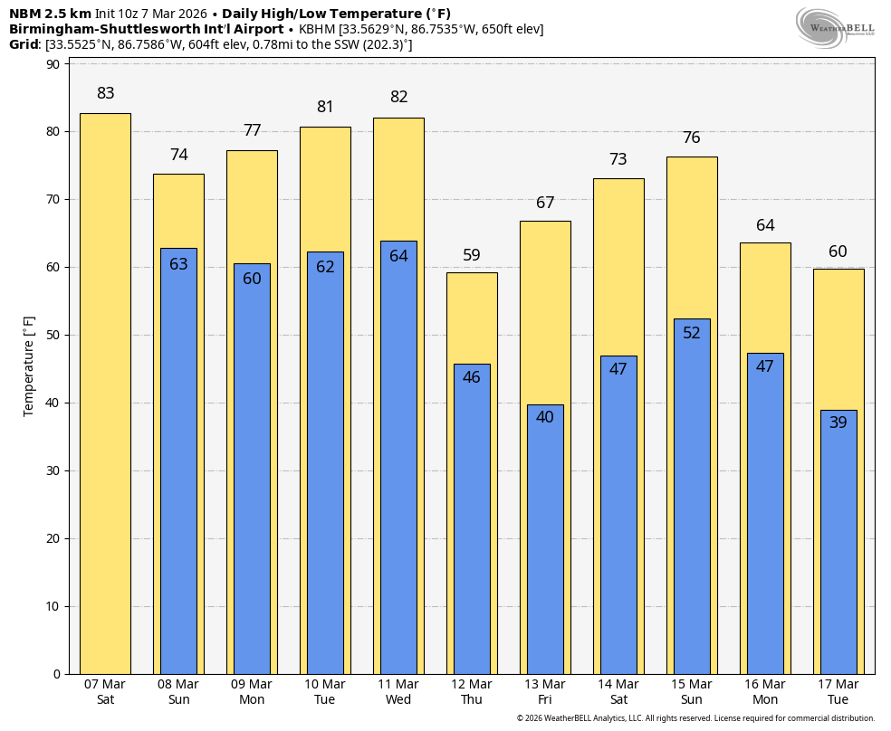 James Spann tweet media