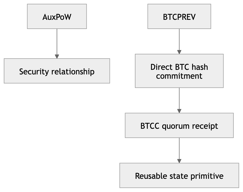 ion.bullets 🌪️ tweet media
