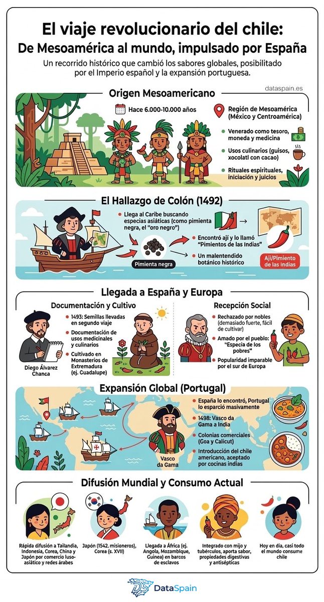 Data Spain tweet media