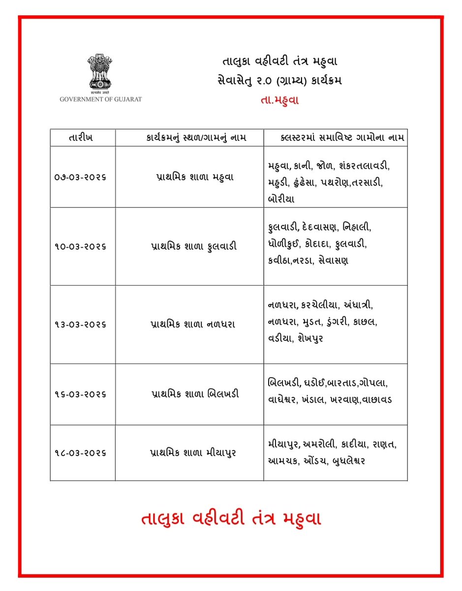 સેવાસેતુ ૨.૦ (ગ્રામ્ય) તા.મહુવા જિ.સુરત