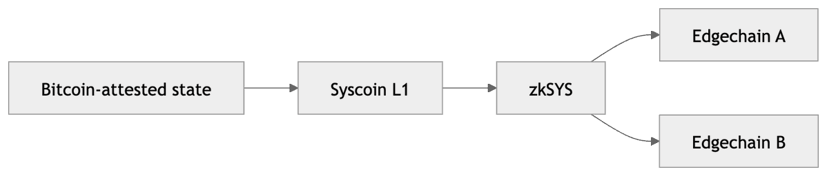 ion.bullets 🌪️ tweet media