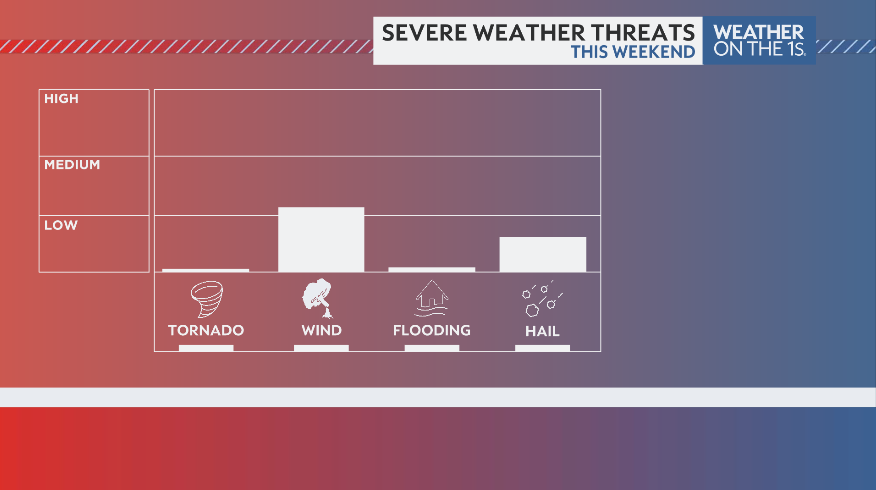 Noel Rehm Weather tweet media