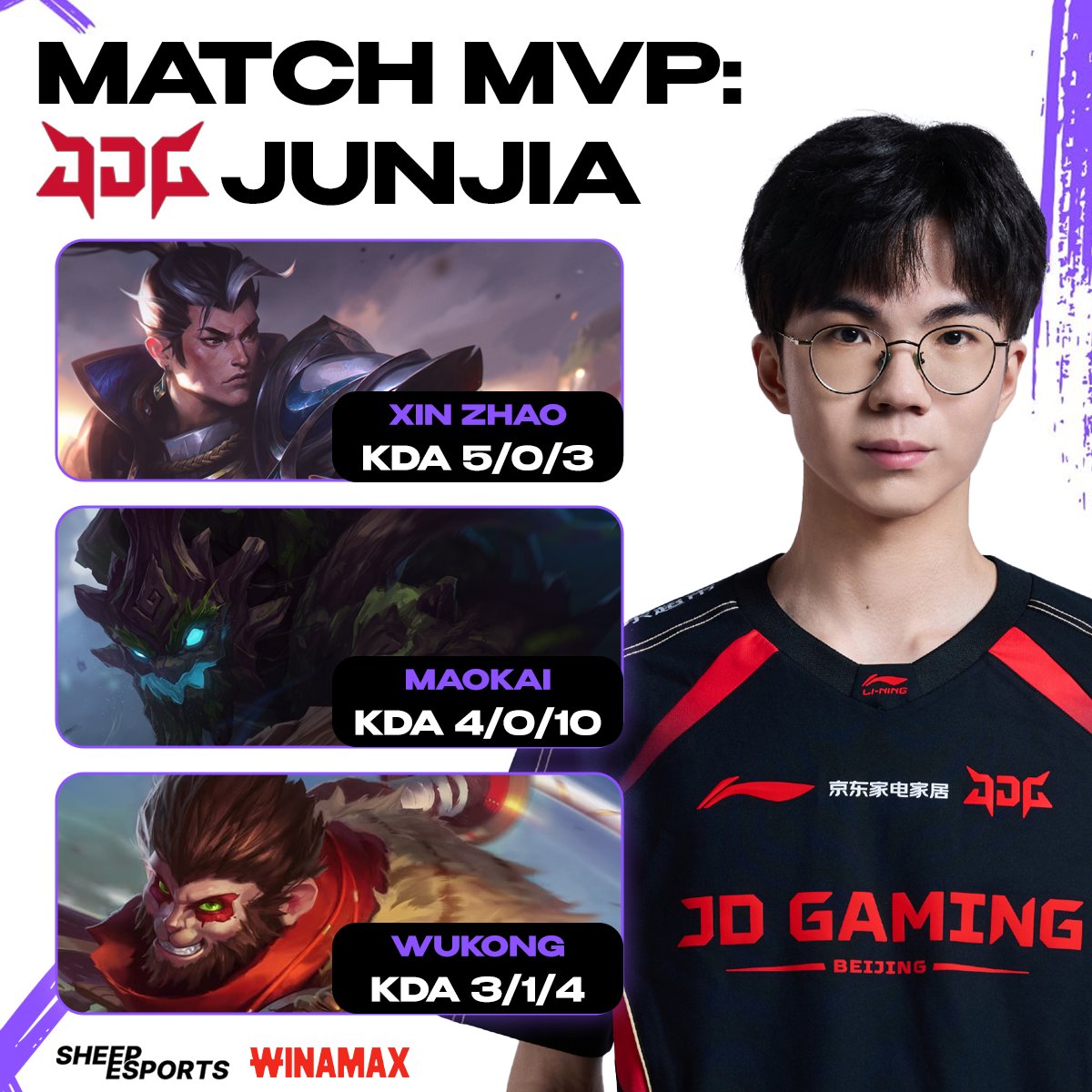 Sheep_Esports's tweet photo. JunJia 🇹🇼 is the MVP of the series against Weibo Gaming 🇨🇳 

The jungler sends his team to the LPL 🇨🇳 Split 1 Grand Final and to Brazil for #FST2026 🇧🇷 https://t.co/uZYdCqMjok