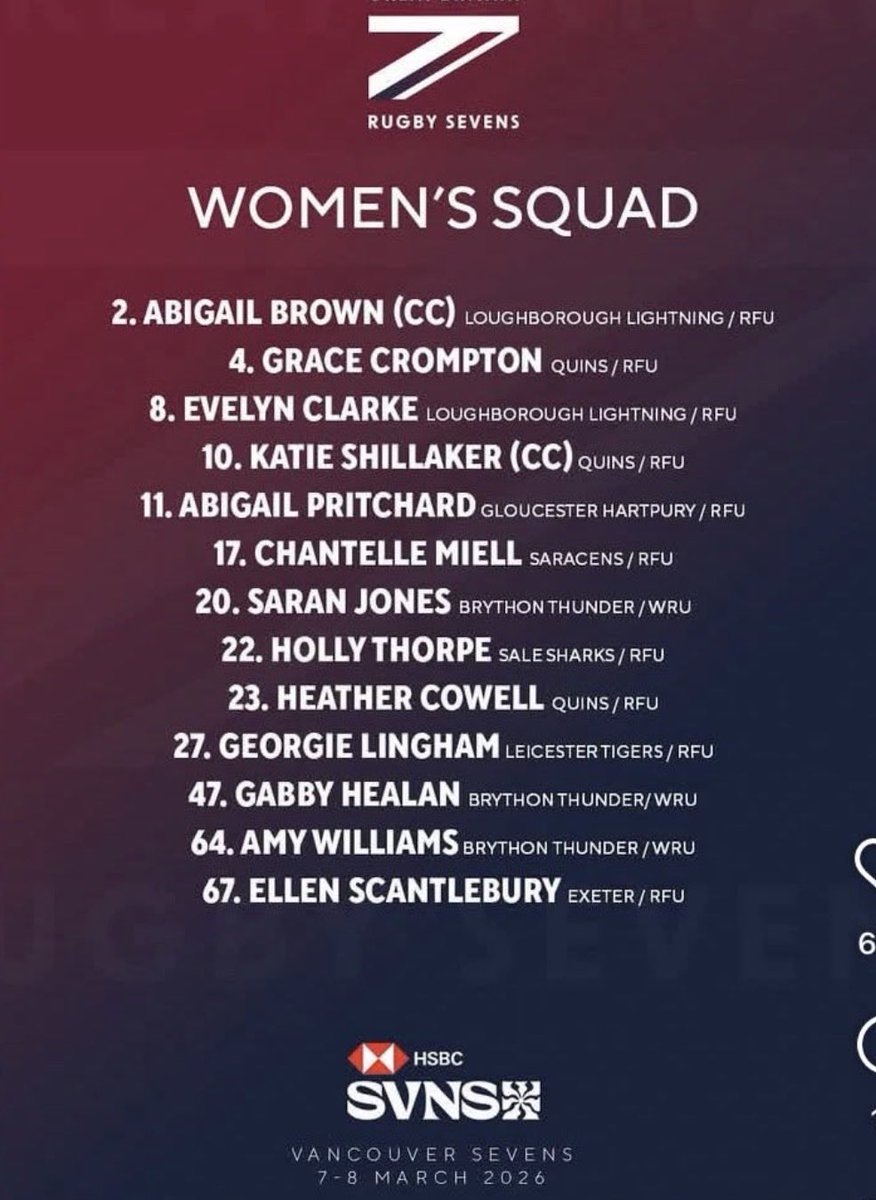 Brill Saran 🏉🏉🏉 #GB7s <a href="/saranmair/">saranmair</a> <a href="/WelshRugbyUnion/">Welsh Rugby Union 🏴󠁧󠁢󠁷󠁬󠁳󠁿</a>