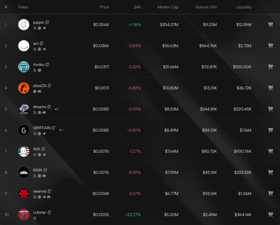 Index Updates tweet media