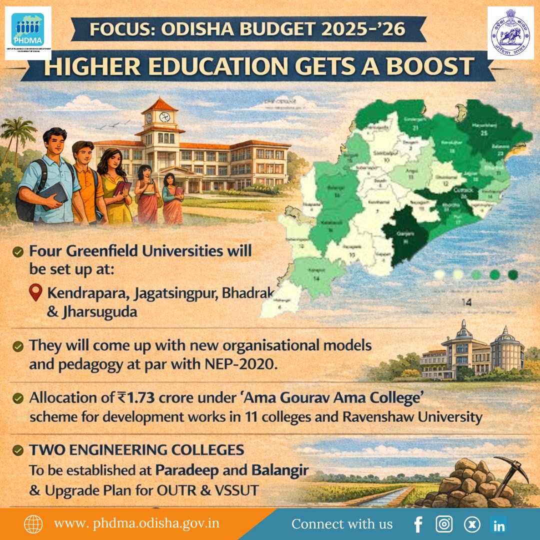 PHDMA - ODISHA tweet media