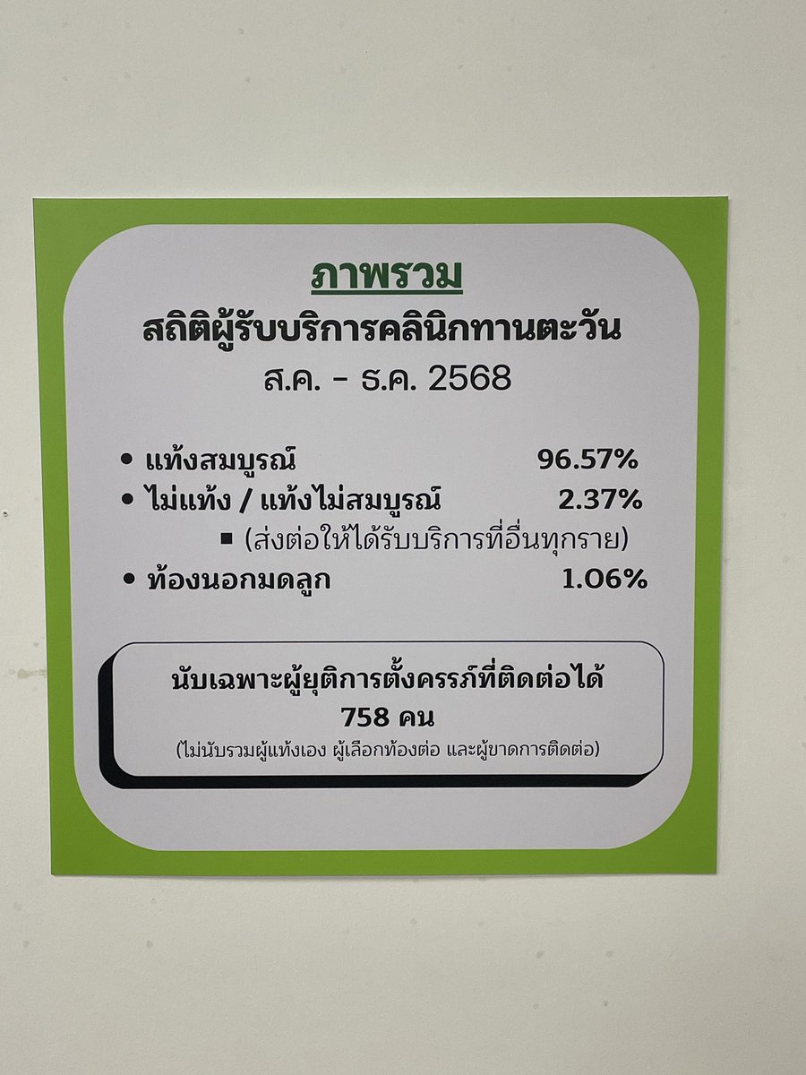 Wasinee Pabuprapap tweet media