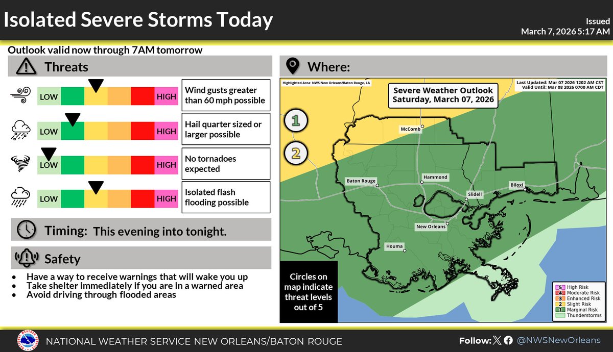 A line of storms is projected to move through the area this evening and ...