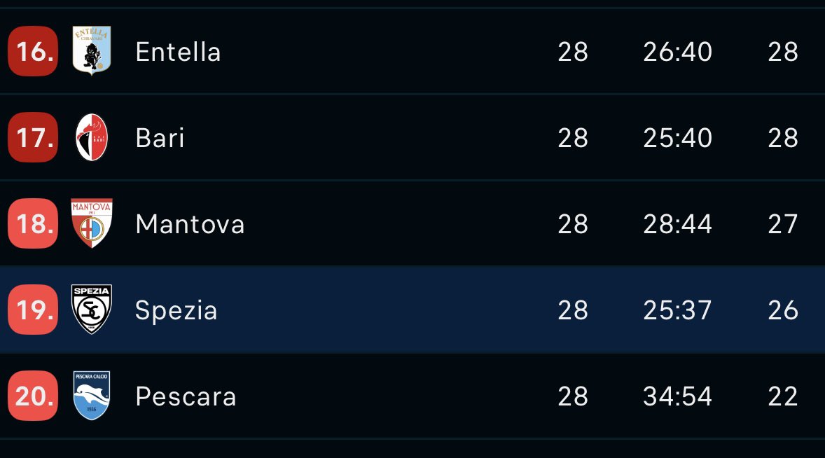 Spezia Calcio Polonia tweet media