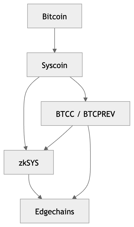 ion.bullets 🌪️ tweet media