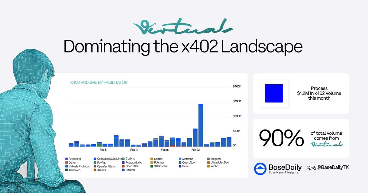 Base Daily tweet media