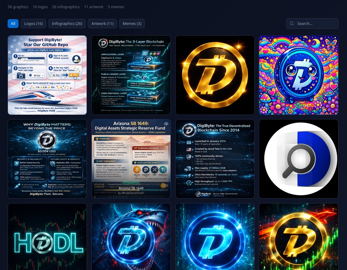 Big shout out to <a href="/Adam_Ogilvie_/">Adam Ogilvie.voice.dgb</a> and <a href="/whale_decentra/">Whale | Decentra👀</a> $DGB Fam.

Two newish $DGB community members that are absolutely making an impact in a short amount of time.  

Much respect gentlemen! 

Also, check out all of Whale's work that he shares freely with everyone at.