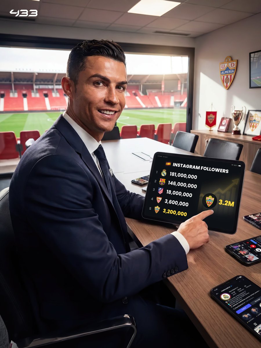 𝐓𝐇𝐈𝐒 𝐈𝐒 𝐈𝐍𝐒𝐀𝐍𝐄 🤯

After Ronaldo recently became co-owner of Almería, the club has now become the 𝟓𝐓𝐇 most followed in Spain — despite playing in the Segunda División 😳

𝙏𝙝𝙚 𝙍𝙤𝙣𝙖𝙡𝙙𝙤 𝙚𝙛𝙛𝙚𝙘𝙩 ✨