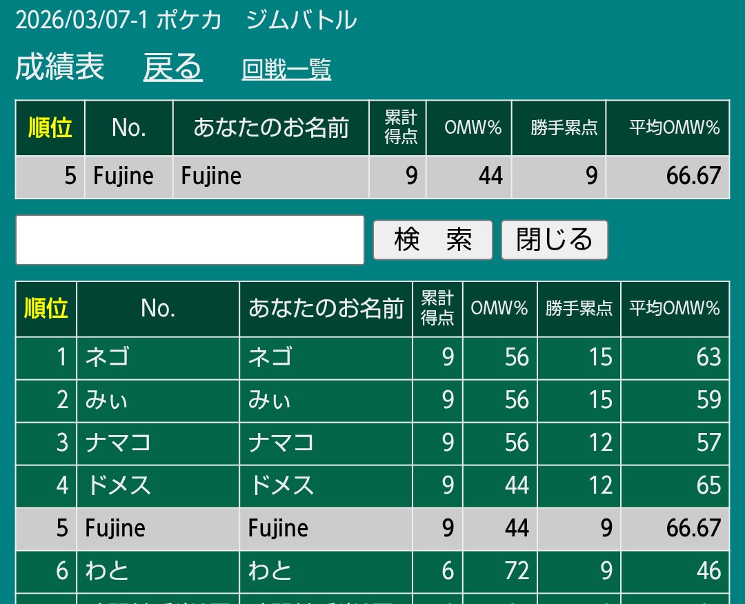 XFujine's tweet photo. 3-0嬉しいヤッター https://t.co/Gz1P6KX58D