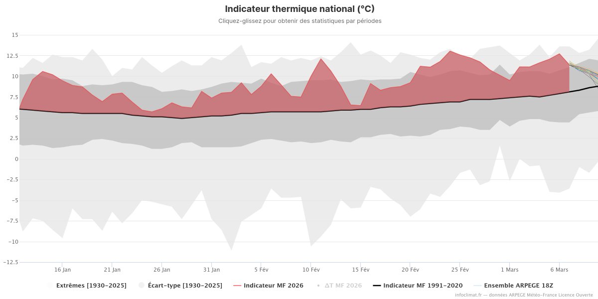 Guillaume Séchet tweet media