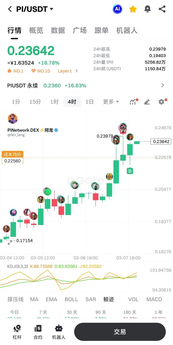 PiNetwork DEX⚡️阿龙 tweet media